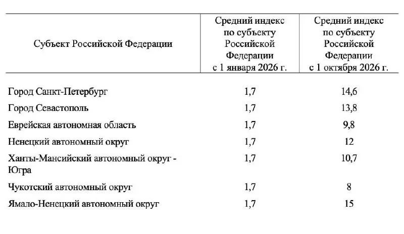 В России планируют очередной рост тарифов ЖКХ