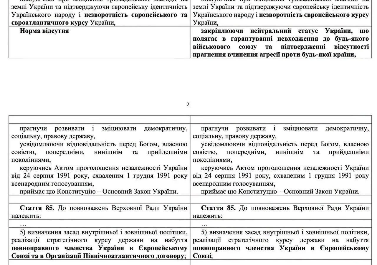 В Раде внесли законопроект о конституционном нейтральном статусе Украины
